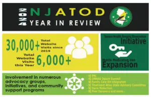NJATOD 2024 in Review